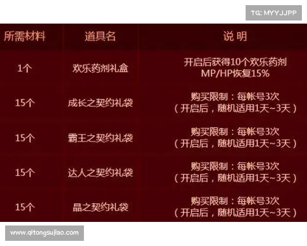 如何在地下城与勇士中向NPC赠送礼物并提升亲密度攻略 如何在地下城与勇士中向NPC赠送礼物并提升亲密度攻略