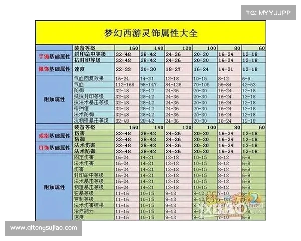 梦幻西游养鱼全攻略技巧详解，助你轻松提升养鱼收益与技巧
