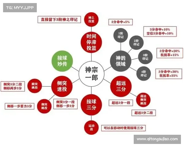 全面解析曼联弗兰技能运用的五大核心要素与关键机制深度全面剖析